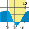 Atka Pass tide chart for Friday, April 12, 2024