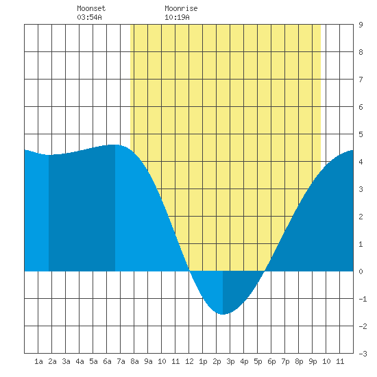 Atka Pass tide chart for Saturday, April 13, 2024
