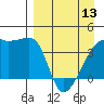 Atka Pass tide chart for Saturday, April 13, 2024