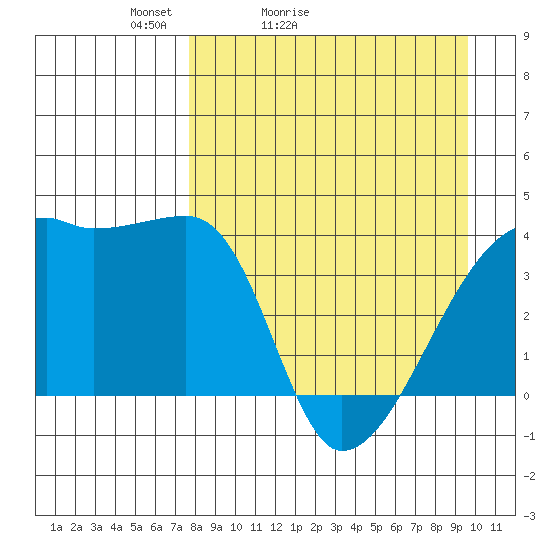 Atka Pass tide chart for Sunday, April 14, 2024