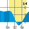 Atka Pass tide chart for Sunday, April 14, 2024