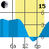 Atka Pass tide chart for Monday, April 15, 2024