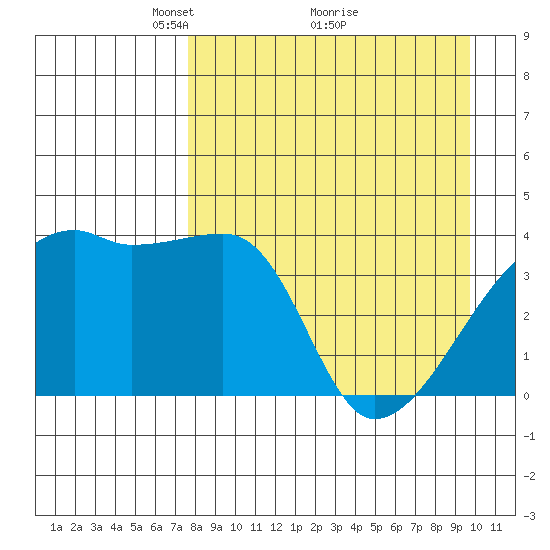 Atka Pass tide chart for Tuesday, April 16, 2024