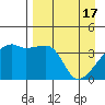 Atka Pass tide chart for Wednesday, April 17, 2024