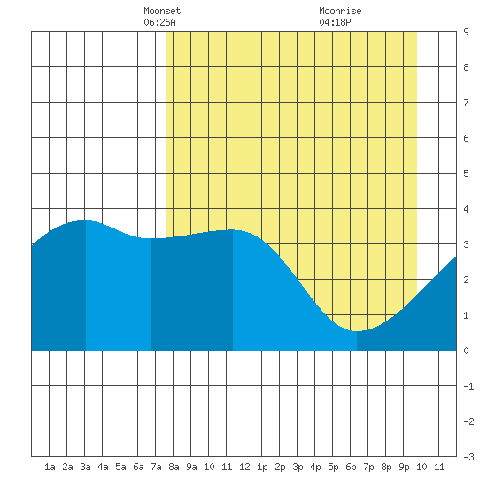 Atka Pass tide chart for Thursday, April 18, 2024