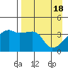 Atka Pass tide chart for Thursday, April 18, 2024