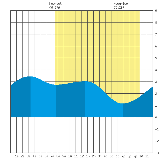 Atka Pass tide chart for Friday, April 19, 2024
