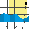 Atka Pass tide chart for Friday, April 19, 2024
