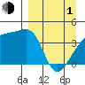 Atka Pass tide chart for Monday, April 1, 2024