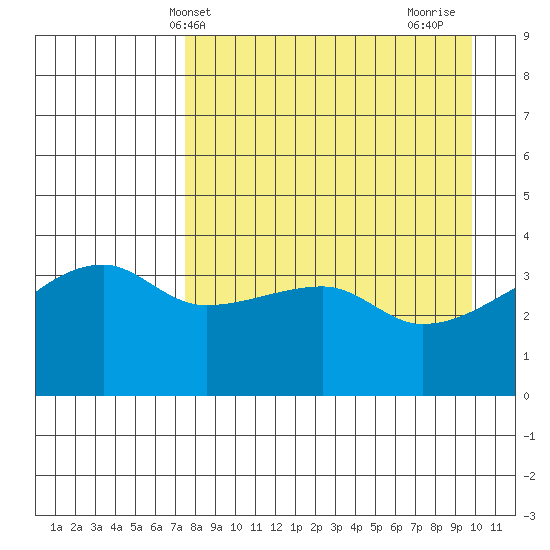 Atka Pass tide chart for Saturday, April 20, 2024