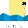 Atka Pass tide chart for Saturday, April 20, 2024