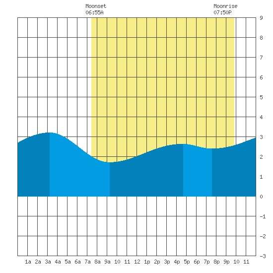 Atka Pass tide chart for Sunday, April 21, 2024