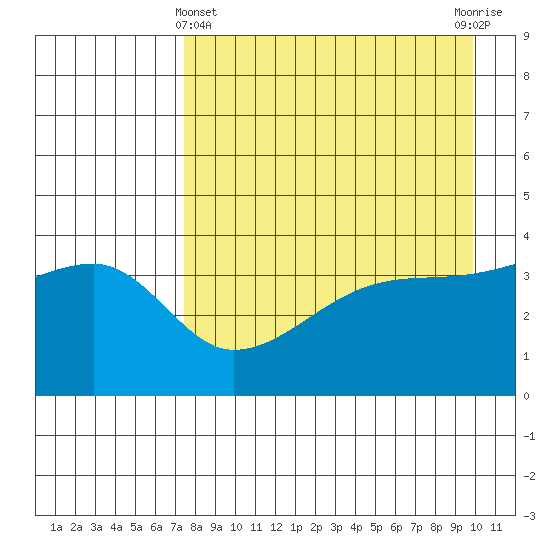 Atka Pass tide chart for Monday, April 22, 2024