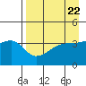 Atka Pass tide chart for Monday, April 22, 2024