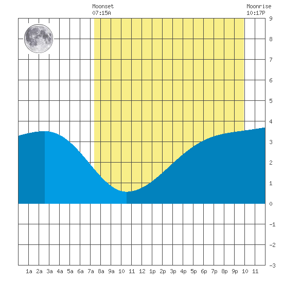 Atka Pass tide chart for Tuesday, April 23, 2024