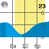 Atka Pass tide chart for Tuesday, April 23, 2024