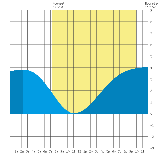 Atka Pass tide chart for Wednesday, April 24, 2024