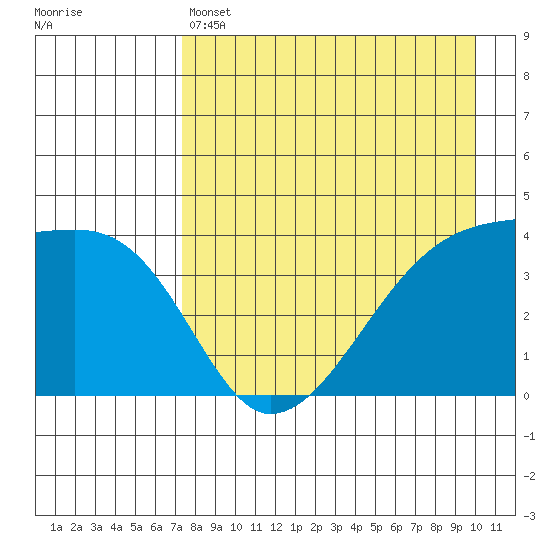 Atka Pass tide chart for Thursday, April 25, 2024