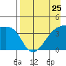Atka Pass tide chart for Thursday, April 25, 2024