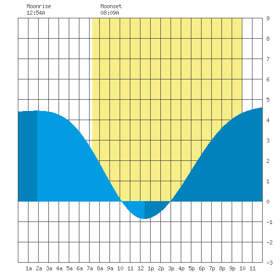 Atka Pass tide chart for Friday, April 26, 2024