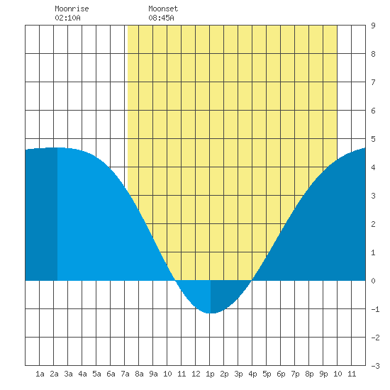 Atka Pass tide chart for Saturday, April 27, 2024