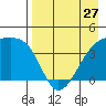Atka Pass tide chart for Saturday, April 27, 2024