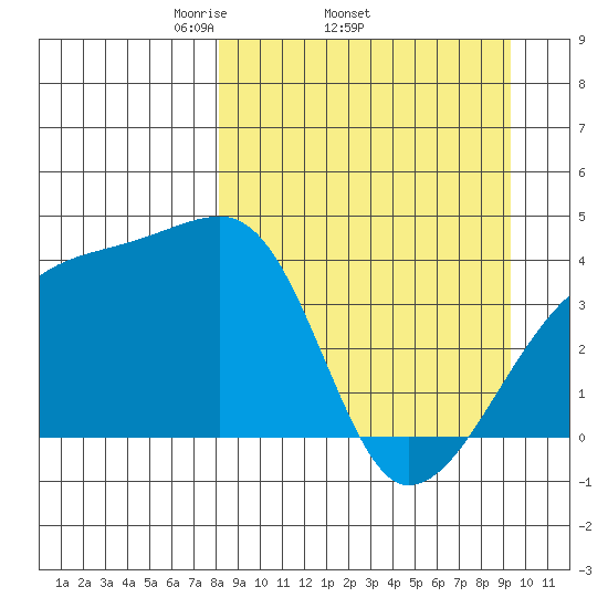Atka Pass tide chart for Tuesday, April 2, 2024