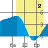Atka Pass tide chart for Tuesday, April 2, 2024