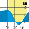 Atka Pass tide chart for Tuesday, April 30, 2024