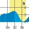 Atka Pass tide chart for Friday, April 5, 2024