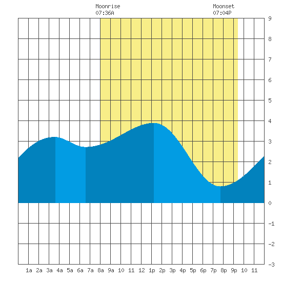 Atka Pass tide chart for Saturday, April 6, 2024