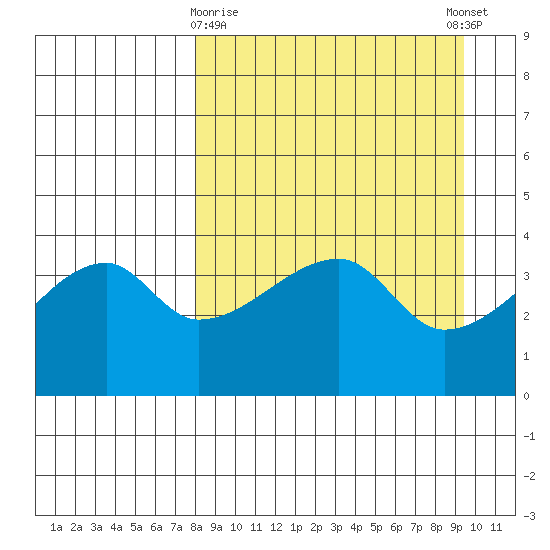Atka Pass tide chart for Sunday, April 7, 2024
