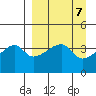 Atka Pass tide chart for Sunday, April 7, 2024