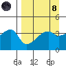 Atka Pass tide chart for Monday, April 8, 2024