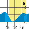 Atka Pass tide chart for Tuesday, April 9, 2024