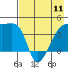 Atka Pass tide chart for Saturday, May 11, 2024