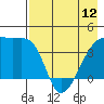 Atka Pass tide chart for Sunday, May 12, 2024
