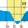 Atka Pass tide chart for Monday, May 13, 2024