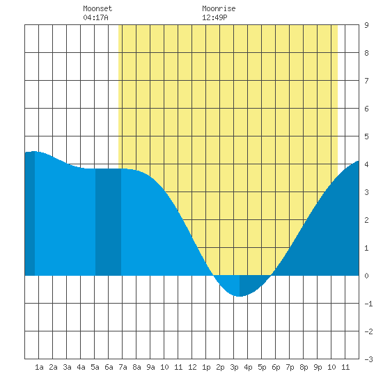 Atka Pass tide chart for Tuesday, May 14, 2024