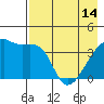 Atka Pass tide chart for Tuesday, May 14, 2024