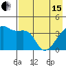 Atka Pass tide chart for Wednesday, May 15, 2024