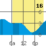 Atka Pass tide chart for Thursday, May 16, 2024