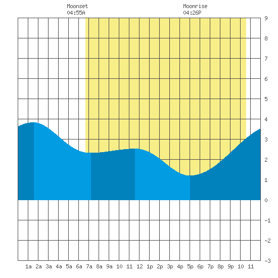 Atka Pass tide chart for Friday, May 17, 2024