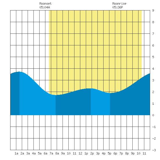 Atka Pass tide chart for Saturday, May 18, 2024