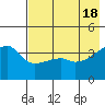 Atka Pass tide chart for Saturday, May 18, 2024