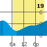 Atka Pass tide chart for Sunday, May 19, 2024