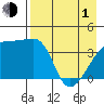 Atka Pass tide chart for Wednesday, May 1, 2024