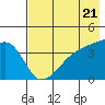 Atka Pass tide chart for Tuesday, May 21, 2024