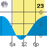 Atka Pass tide chart for Thursday, May 23, 2024