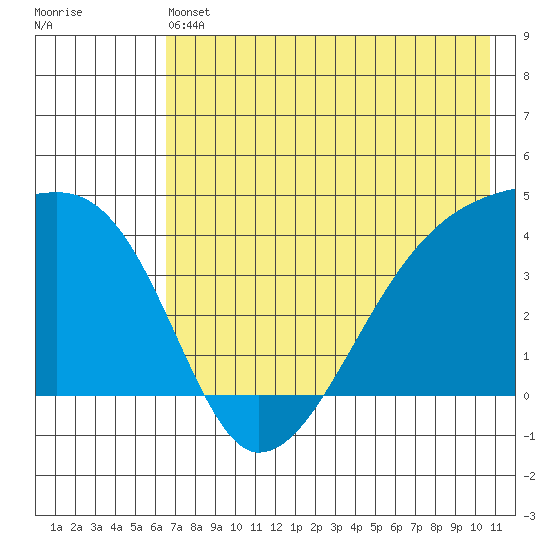 Atka Pass tide chart for Friday, May 24, 2024